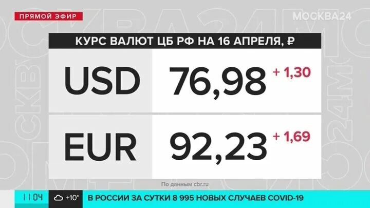 Доллары в рубли 2021. Курс евро на сегодня 09 апреля в Москве. Курс доллара по ЦБ картинки. Курс доллара к шекелю на 16.07.2022 в золотой короне. Когда повысится курс евро в 2023 году.