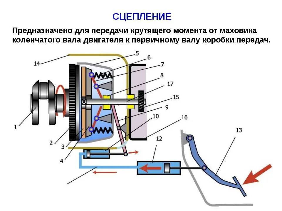 Принцип работы менял