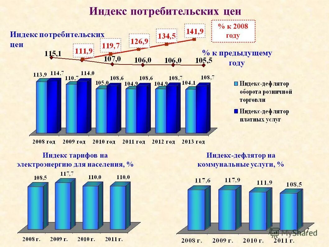 предельные индексы по красноярскому краю жкх. тарифы жку. индекс тарифов. индексы коммунальных услуг. тариф на газ для предприятий в 2022 году.