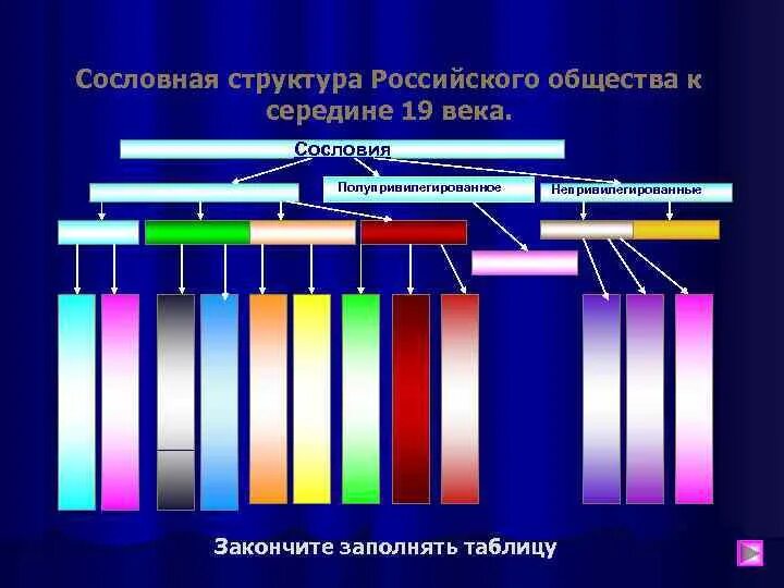 Сословная структура российского общества в начале 19 века. Сословная структура российского общества в 19 веке. Сословная структура российского общества. Сословная структура общества России. Состав русского общества