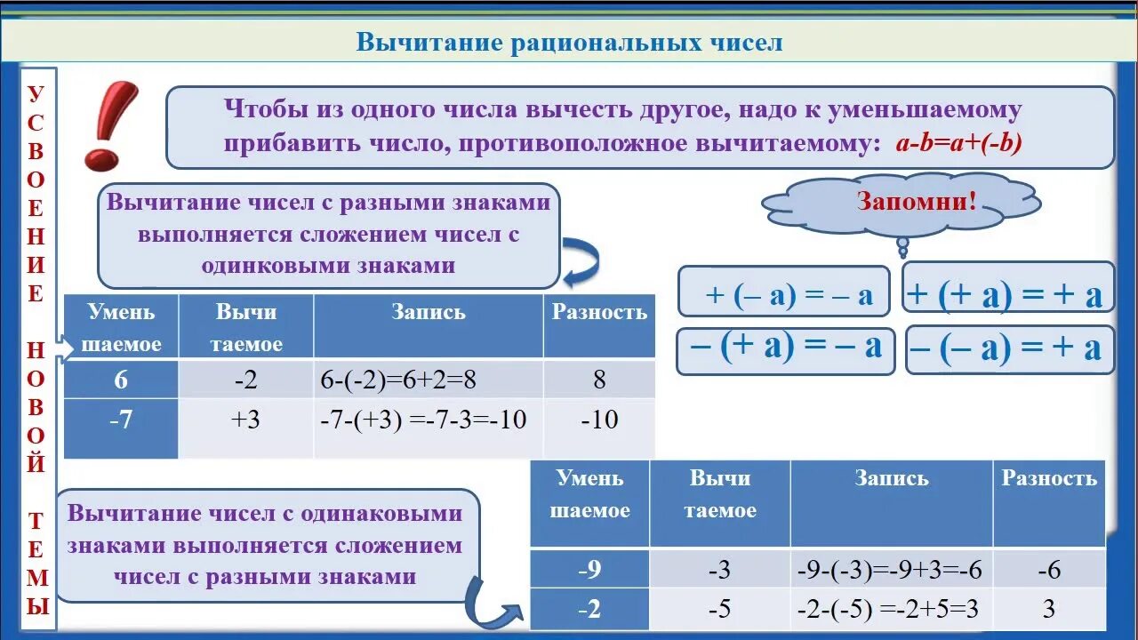 Сложение и вычитание рациональных чисел формулы. Таблица сложения и вычитания рациональных чисел. Сложение и вычитание рациональных чисел 6 класс. Вычитание рациональных чисел правило. Объяснение темы рациональные числа