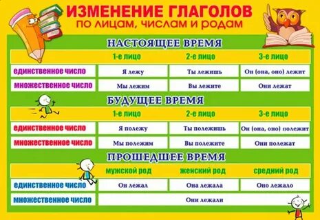Ошибка третьего рода