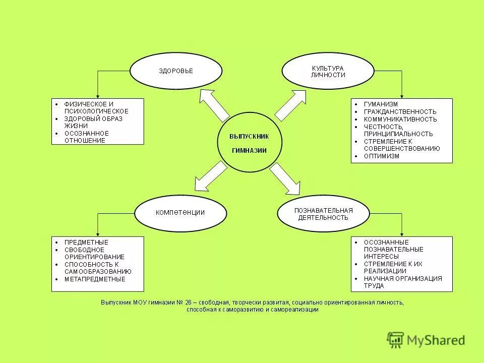 Комплексный подход в воспитании. Подходы к воспитанию в педагогике. Подходы к воспитанию в педагогике. Общие педагогические подходы к воспитанию детей. Цель образования в области безопасности.