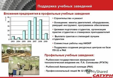 Обыденная практика это