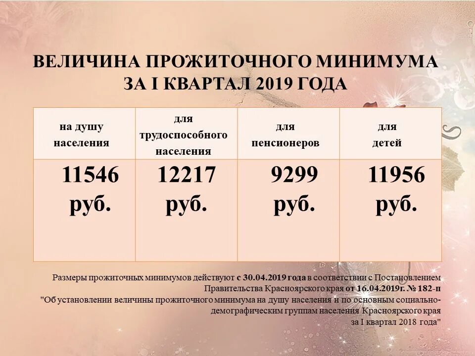 1 прожиточный минимум на человека в 2024. Прожиточный минимум в Москве в 2022 на человека. Прожиточный минимум в Московской области на ребенка в 2021. Какой сейчас прожиточный минимум. Сумма прожиточного минимума на ребенка.