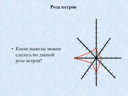 6 ветров