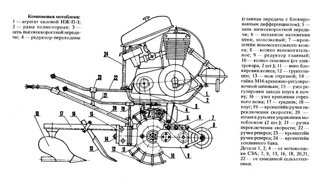 Собирать мотоблок схема. Мотоблок салют схема навесного оборудования. Мотоблок МБ 1 схема ременной передачи. Схема устройства мотоблока.