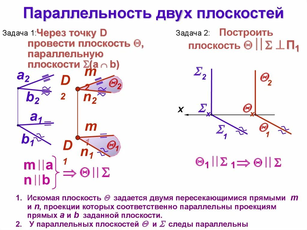 Задание плоскости прямой и точкой. Взаимное положение прямой и плоскости. задачи на плоскости. взаимное расположение двух плоскостей проекций. параллельность двух плоскостей.
