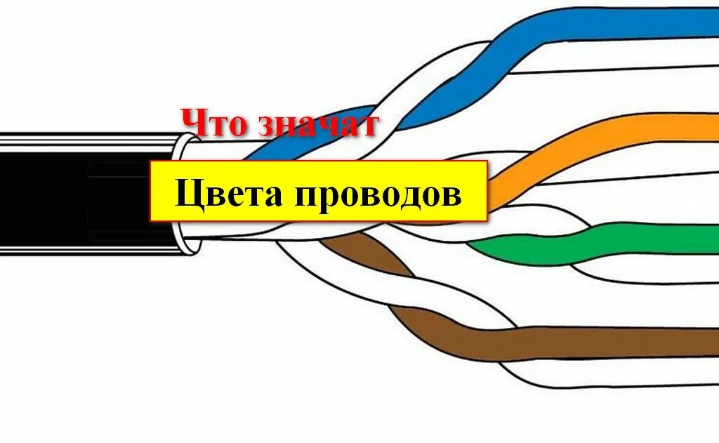 Как отличить провода. Цветовая маркировка электрических проводов 220 в. Расцветка проводов 380 вольт. Расцветка электрических проводов 220 вольт. Цвет проводов в электропроводке 220.