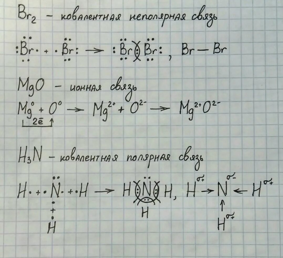 Схема образования химической связи br2. MGO схема образования связи. Схема образования химической связи MGO. Схема образования молекулы MGO.