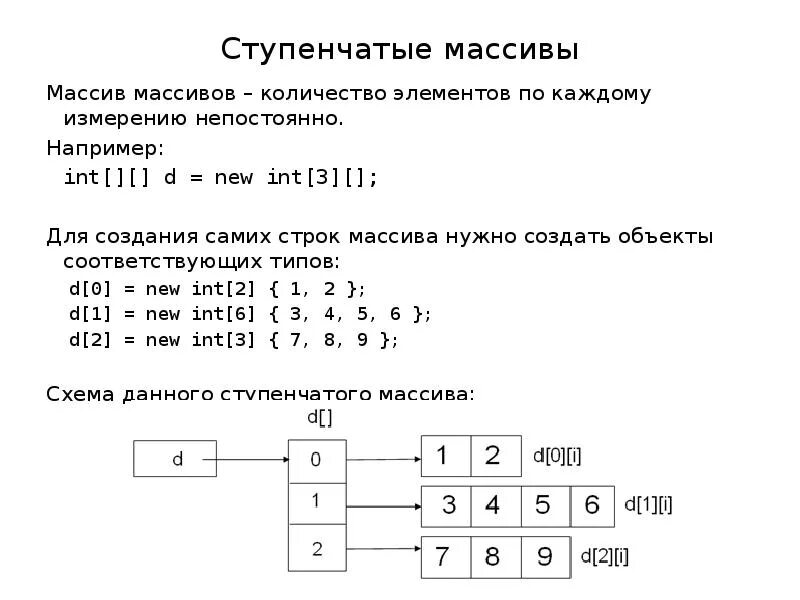 Ступенчатый массив c#. C# В схемах массивы. Массив массивов. Одномерный массив c.