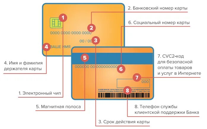 Истек срок социальной карты. Номер карты москвича. Номер социальной карты москвича. Карта москвича номер карты.