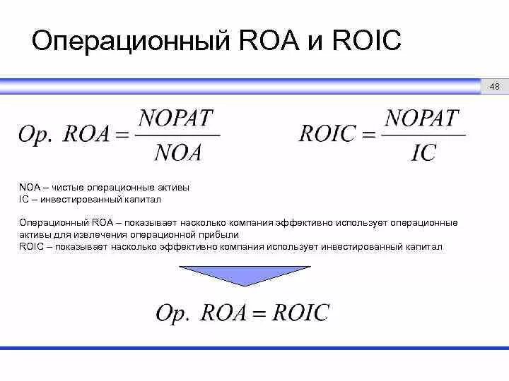 Операционный капитал формула. Чистый операционный капитал формула. Чистые операционные Активы формула. Рентабельность операционного капитала. Активов roa