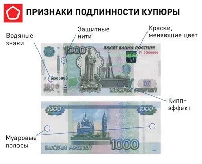 Подлинность банкнот