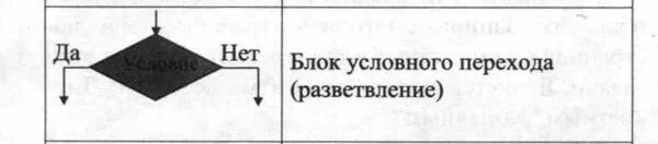 Фотографии БЛОК СХЕМА РАЗВЕТВЛЯЮЩЕГОСЯ АЛГОРИТМА ПРИМЕРЫ