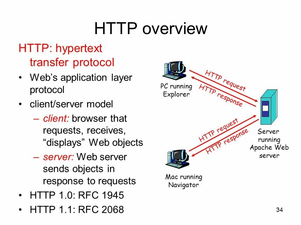 Что такое http. Протокол TCP/IP презентация. Протокол SMTP предназначен для. Модем TCP IP.