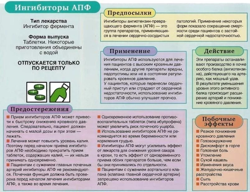 Ингибитор лекарственный препарат. И АПФ список препаратов. Ингибиторы АПФ список. Ингибиторные лекарства. Ингибиторы АПФ препараты снижающие артериальное давление.