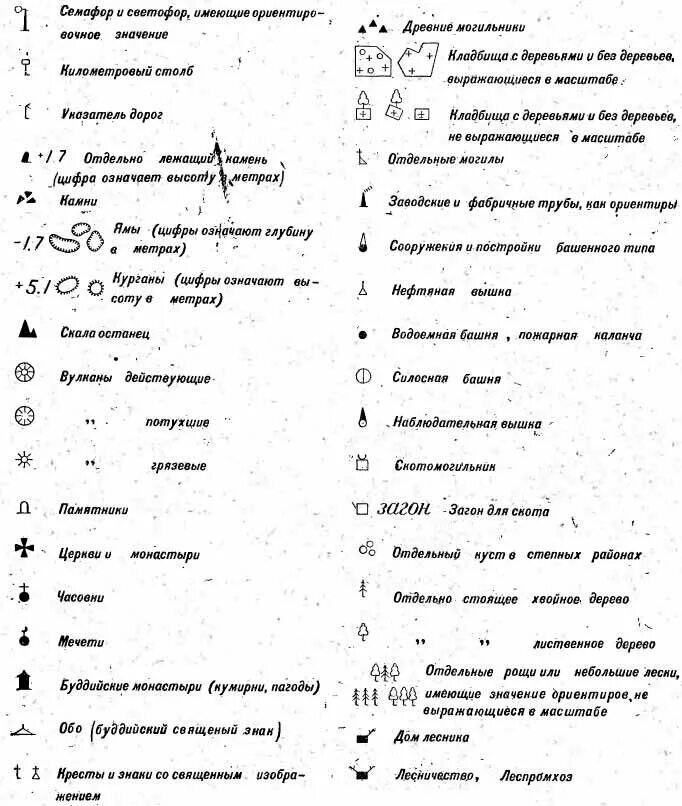 Гост условных знаков. Обозначение на топографических картах геодезических. Обозначения на топографической карте расшифровка. Какими условными знаками на топографической карте обозначается. Условные обозначения деревьев на топографических картах.