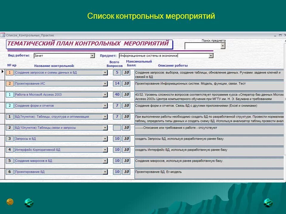 Перечень контрольных мероприятий. Контрольный список. Реестр контрольных событий. Контрольный список пример.