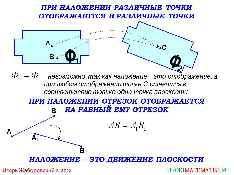 Наложения и движения. Наложение и движение в геометрии. Различные точки отображается в различные точки. Наложения и движения 9 класс. Движения 9 класс презентация атанасян