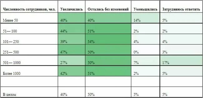 Повышение зарплаты бюджетникам в 2025 в удмуртии. Повышение зарплаты бюджетникам в 2025 в удмуртии