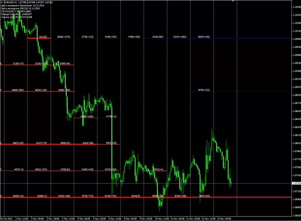 Smart индикаторы. весовой индикатор m-0600-k6. Agu skinny термометр. Op320-500-f китайская панель оператора. индикатор smart money concepts.