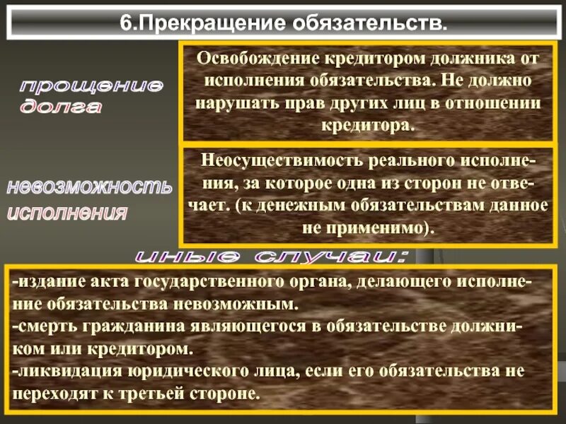 Прекращение обязательства смертью гражданина. Кредитор и должник в обязательстве. Обязательства совпадением должника и кредитора. Прекращение обязательства совпадением должника и кредитора. Прекращение обязательств кредитора