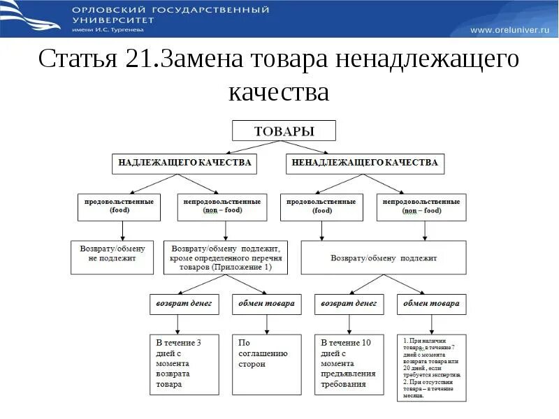 Потребитель-защити себя!