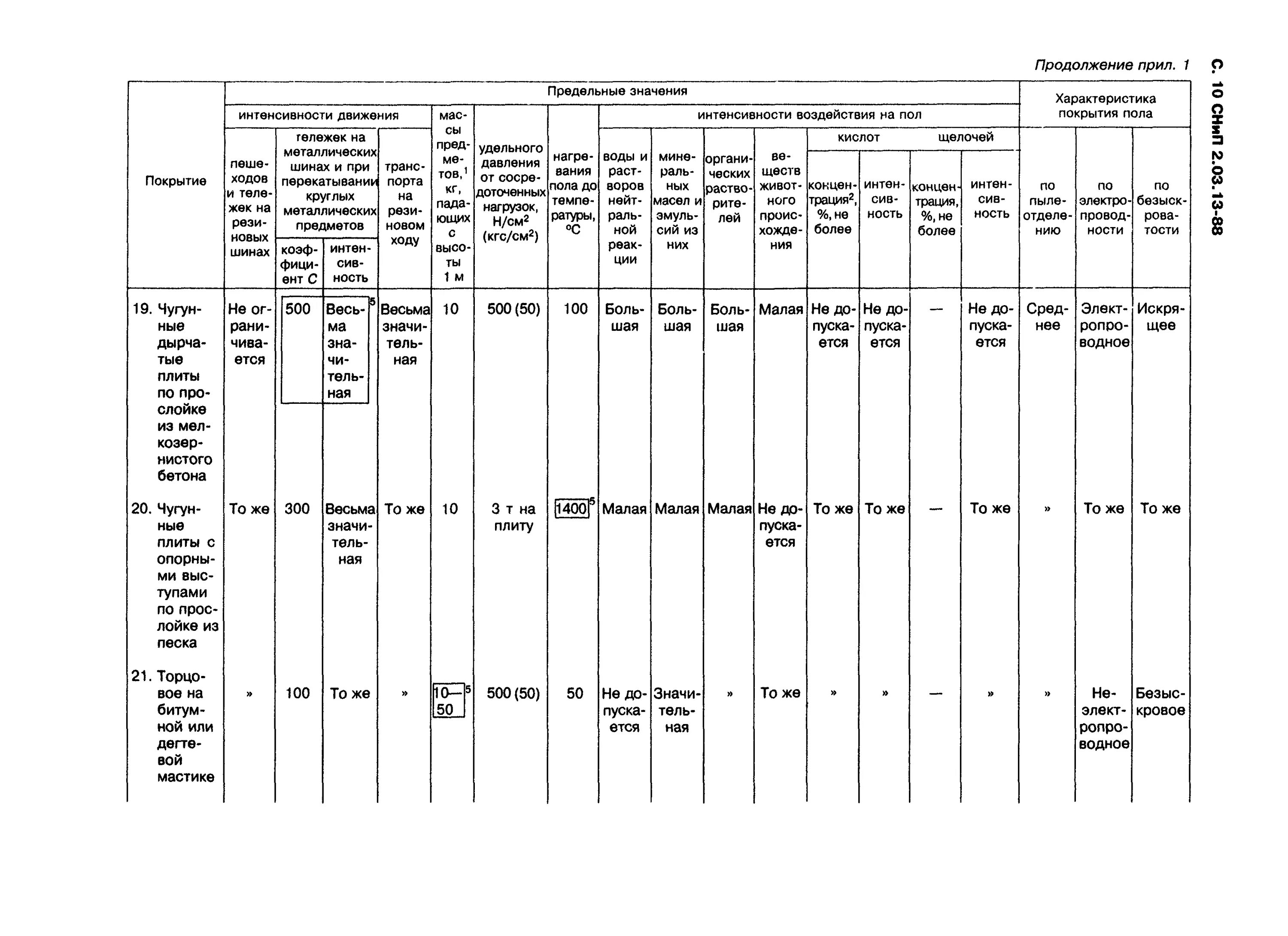 Снип 3.03 01 статус на 2023 год. Таблица 2 СНИП 2.03.13-88. СНИП 2.03.13-88 полы. Приемка наливного пола СНИП. Интенсивность воздействий на полы.