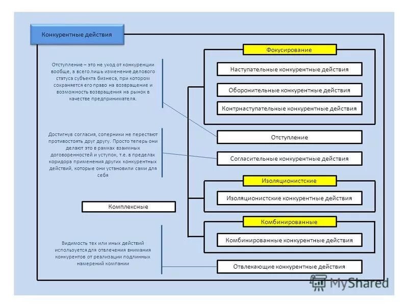 виды конкурентных стратегий. конкурентные действия примеры. ценовая конкуренция понятие. конкурентные действия примеры. стратегии конкурентных действий.