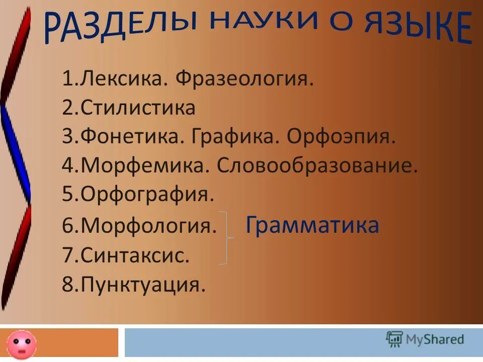 Разделы науки о языке схема. Морфемика пунктуация. Русский язык разделы науки о языке. Орфография, морфология, морфемика, синтаксис). Разделы языка.