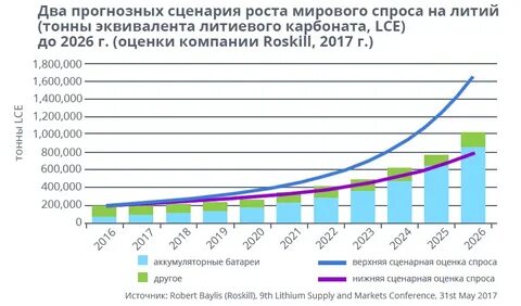 Литий в мире по странам