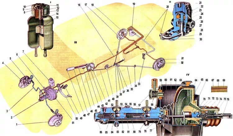 тормозной механизм заднего колеса ваз 2108. механизм стояночного тормоза ваз 2107. тормоза тормозная система ваз-2107. устройство тормоза ваз. тормозной механизм переднего колеса ваз 2110.