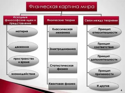 Что объясняет физическая теория