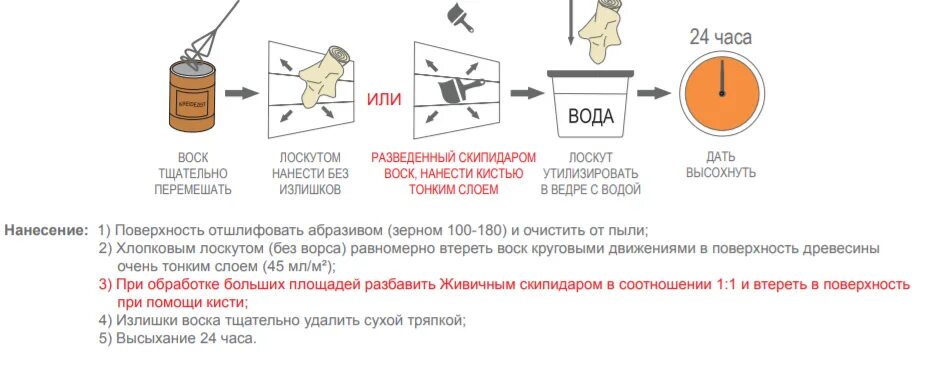 Пропорции масло воска