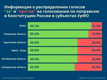 Свердловская область явка сегодня