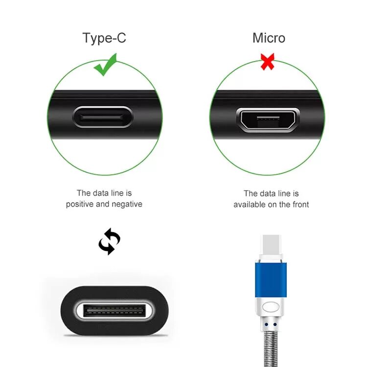 Тайпси вход. Зарядный шнур тайп с микро УСБ. Зарядный провод Micro USB Type c. Разъём зарядки микро УСБ. Зарядка тайп си микро УСБ.