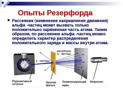Основные результаты опыта резерфорда