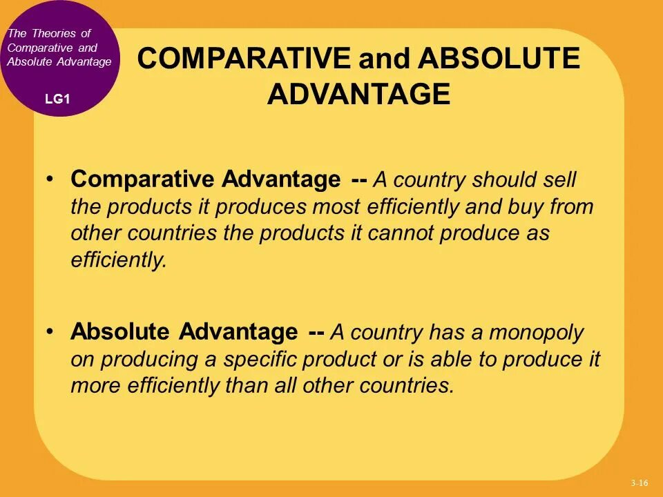 Absolute and Comparative advantage. Absolute advantage and Comparative advantage. Absolute advantage Theory. Absolute advantage Formula.