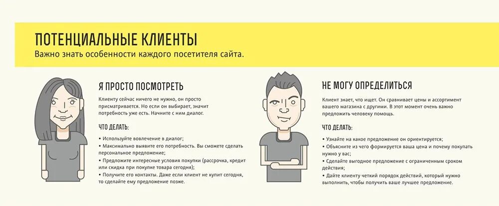 Что делать если реклама не работает. Потенциальный клиент. Портрет потенциального клиента. Потенциальный клиент пример. Пруденциальный клиент это.