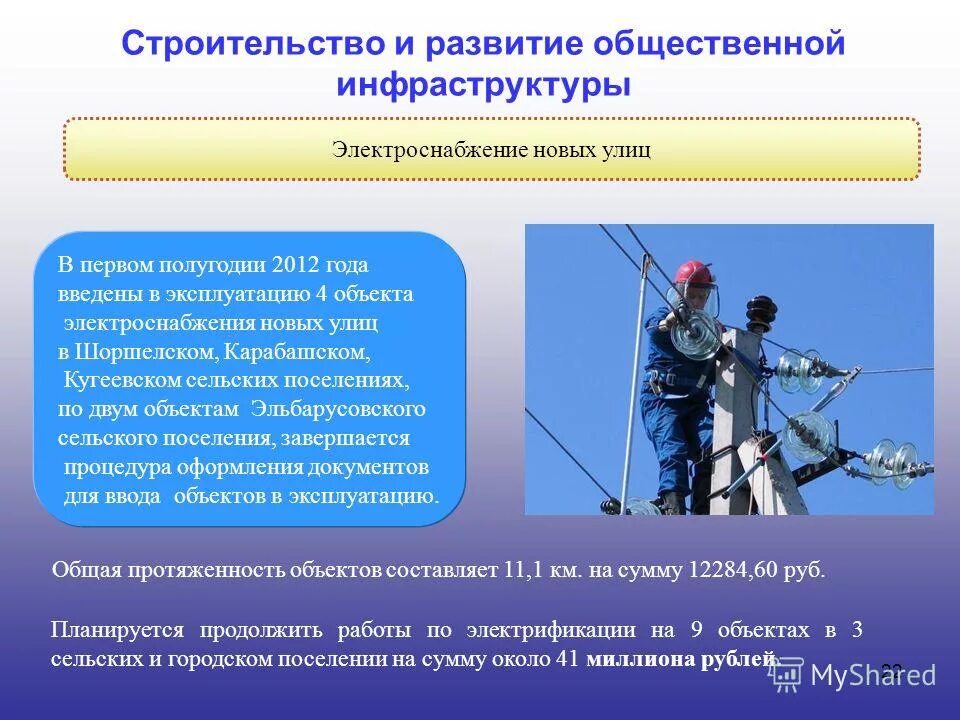 Программы комплексного развития социальной инфраструктуры. Программа развитие общественной инфраструктуры. Программа развитие общественной инфраструктуры. Функции внешэкономбанка. Программа развитие общественной инфраструктуры.