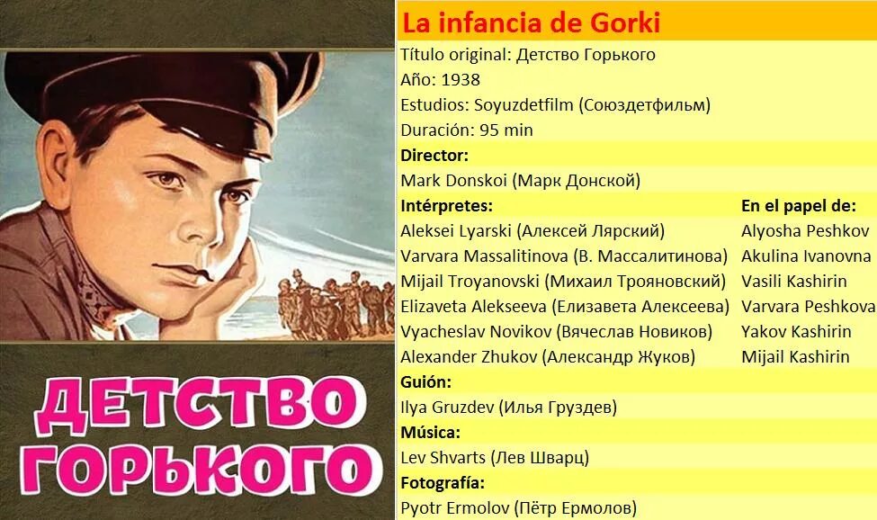 Краткое содержание детство горький 8. Горький детство.