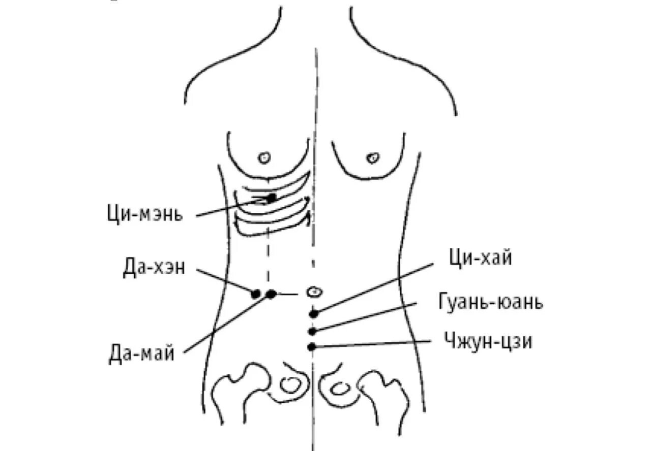 Почему нету точка. Ци Хай точка акупунктуры. Массаж точки Гуань юань. Ци Мэнь точка. Ци-Мэнь f14, точка акупунктурная.