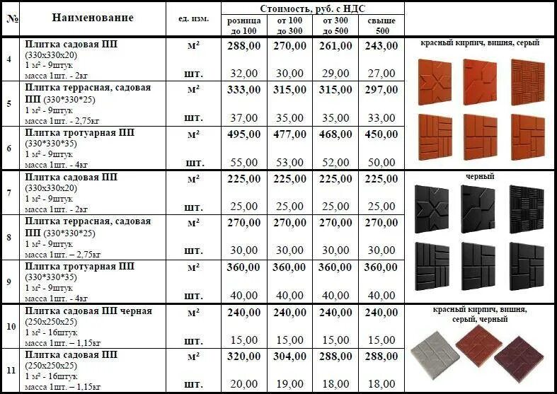 Плитка стоимость работы за квадратный метр. Толщина керамогранитной плитки для пола 300х300. Кафель вес 1м2 керамическая плитка. Толщина керамогранитной плитки 300х300. Вес тротуарной плитки 1м2.