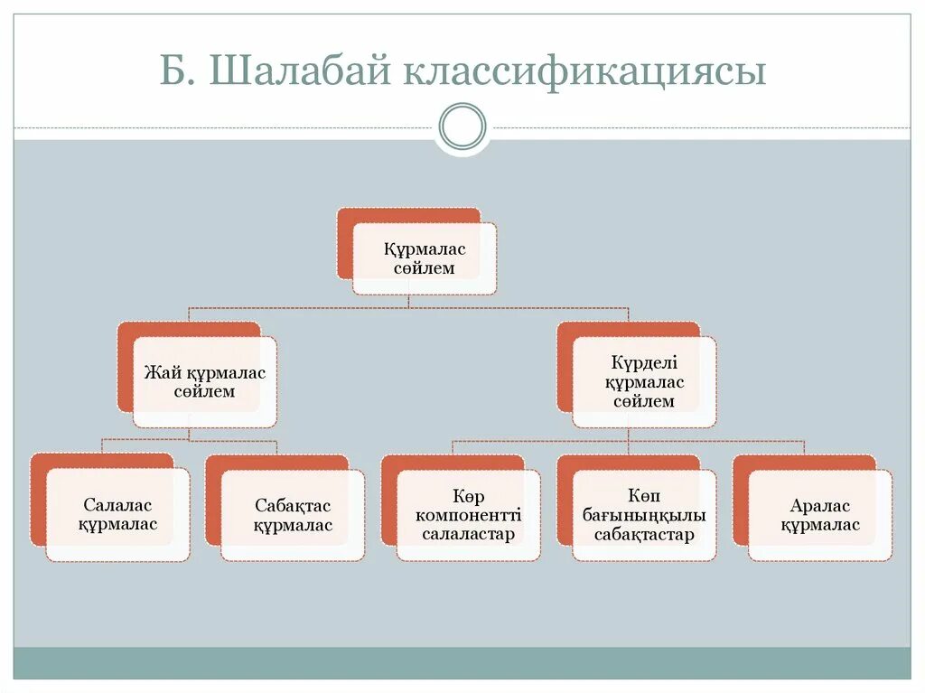 Аралас құрмалас сөйлем. Сабақтас құрмалас сөйлем түрлері презентация. Аралас құрмалас сөйлем на русском. Себеп бағыныңқылы сабақтас құрмалас сөйлем на русском. Кұрмалас сөйлем ол не.