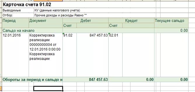 91 счет для чайников. Карточка анализ счета в 1с. Анализ 62 счета в 1с бухгалтерии. Анализ счета 91 образец заполнения.