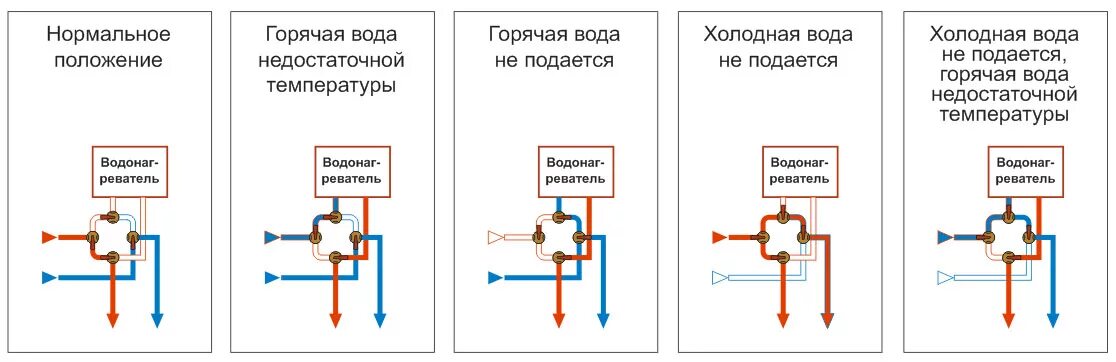 Схема подключения проточного бойлера. Схема установки проточного водонагревателя в квартире. Проточный водонагреватель электрический схема подключения. Схема подключения проточного нагревателя воды. Схема подключения бойлера в квартире