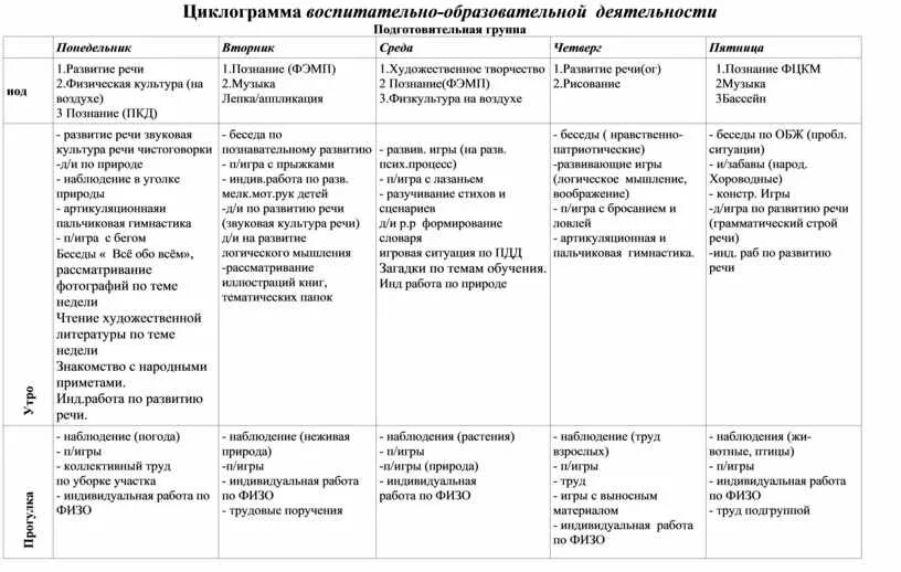 План учебно воспитательной работы в ДОУ по ФГОС. План группы для старшей группы. Календарное планирование в ясельной группе. Циклограмма планирования деятельности в подготовительной.