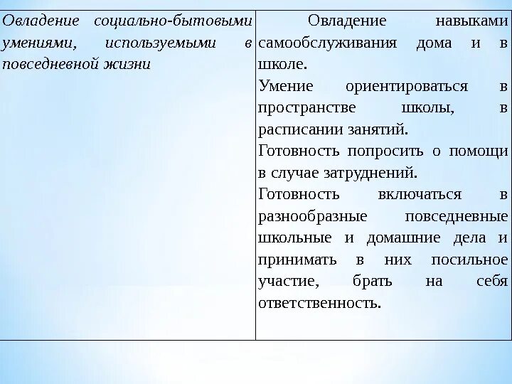 Формирование социальных бытовых навыков. Социально-бытовые умения. сформированность бытовых навыков. социально бытовые навыки у детей. формирование социально-бытовых навыков.