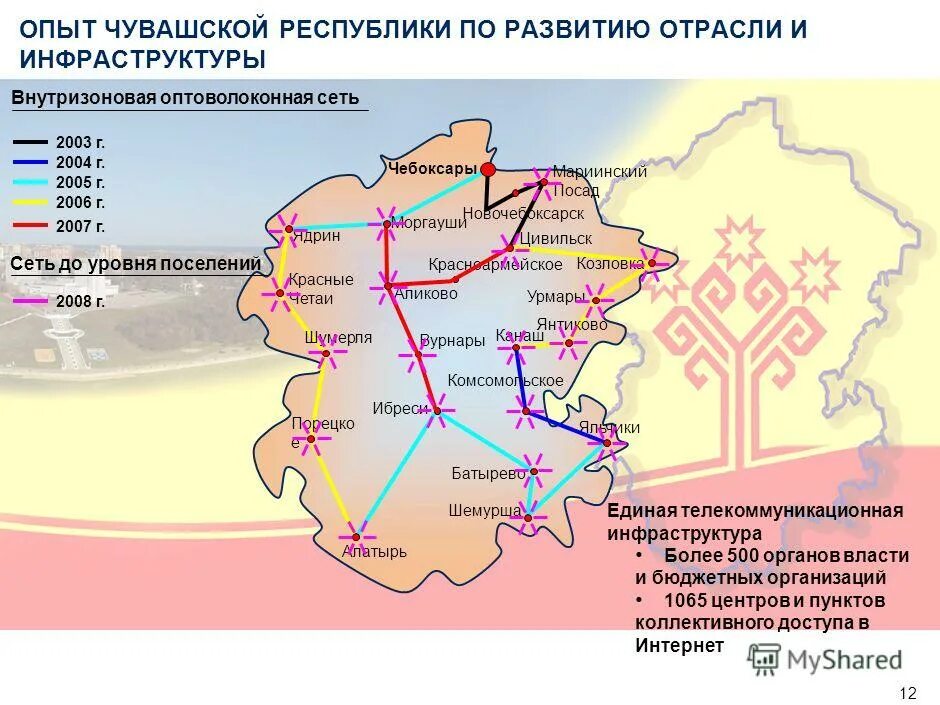 районы чувашской республики. коды телефонов москвы по районам. информационная безопасность чувашской республики 2020. код чувашской республики чебоксары. карта чувашской республики.